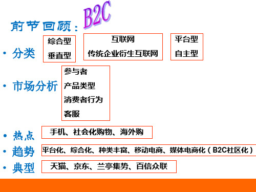 第五章 电子商务模式之B2B