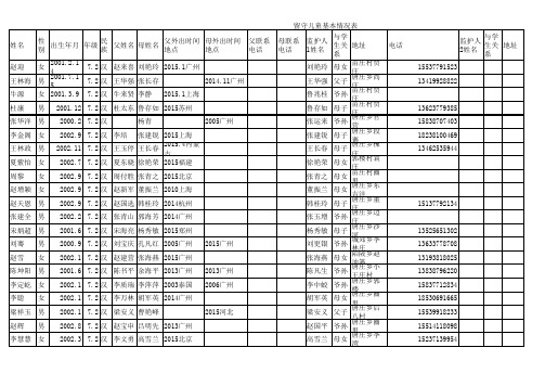 留守儿童档案登记表7.2