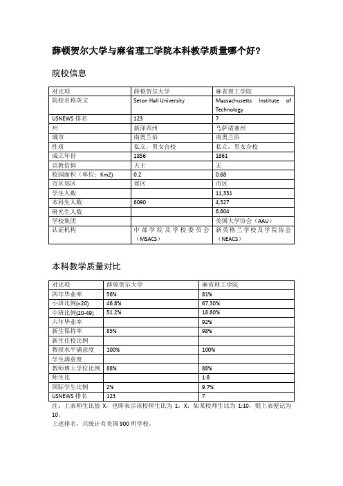 薛顿贺尔大学与麻省理工学院本科教学质量对比