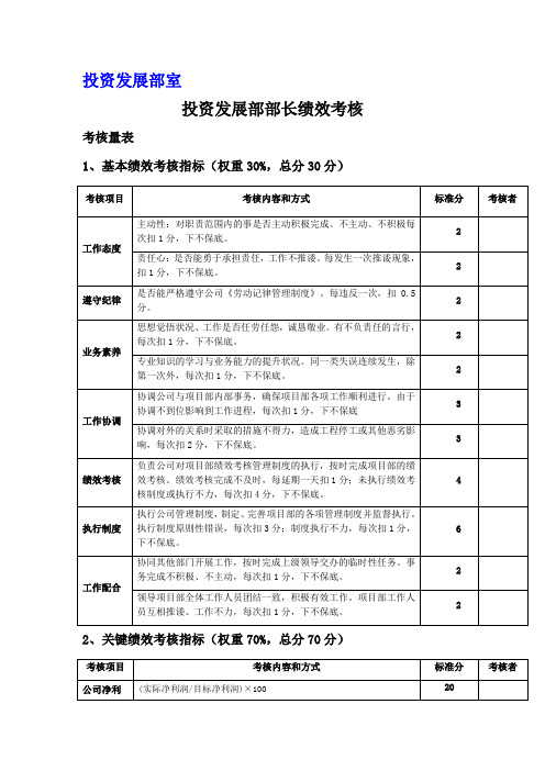 投资发展部部室考核指标