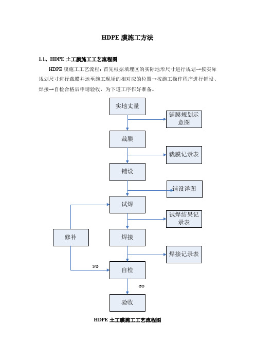 HDPE膜施工方法