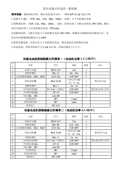 维修电工-电机拖动元件清单