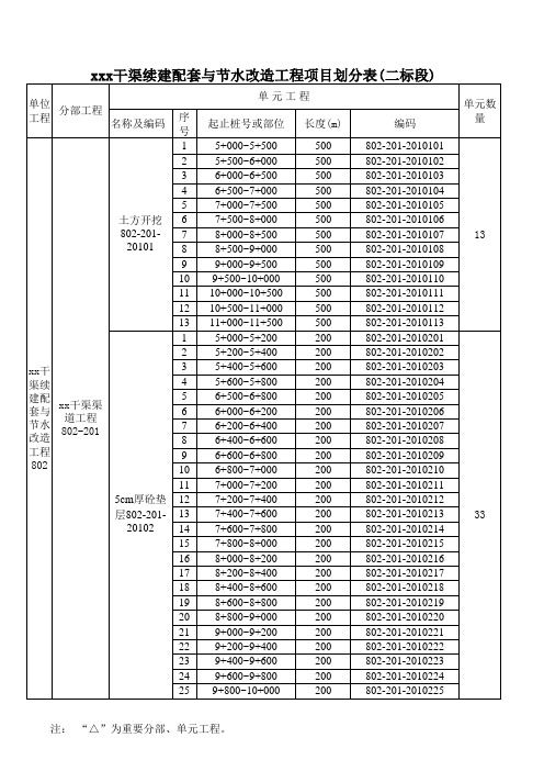 水利工程项目单元划分