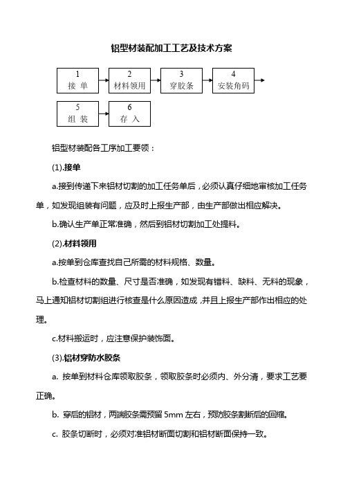 铝型材装配加工工艺及技术方案