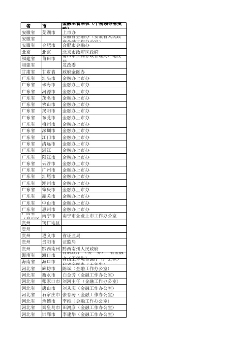 中国各省市针对IPO企业的奖励扶持政策汇总