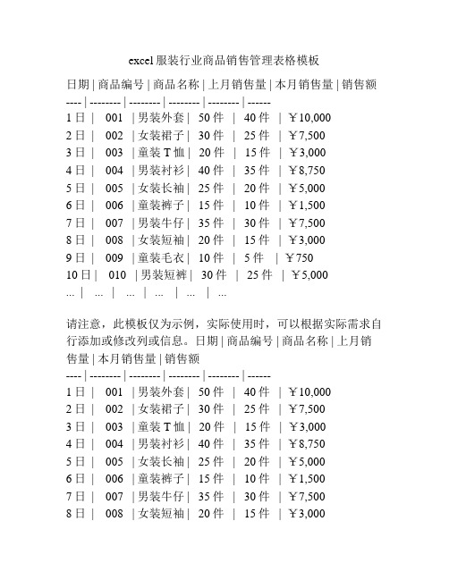 excel服装行业商品销售管理表格模板