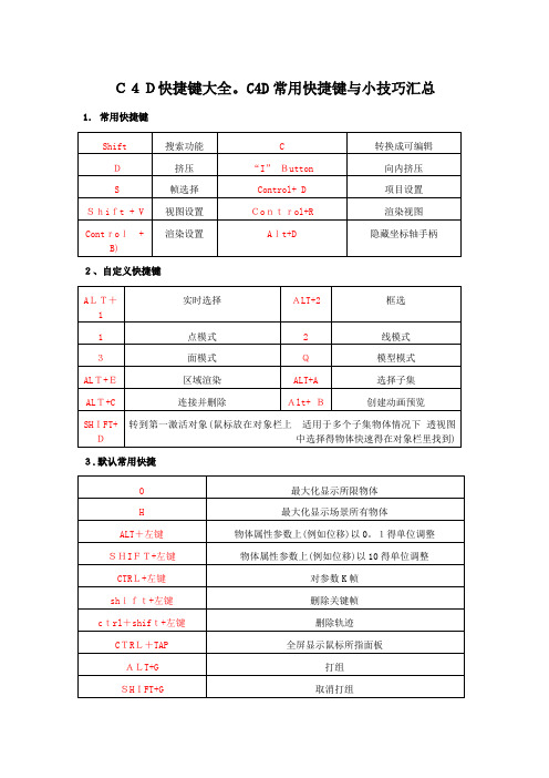 C4D快捷键大全