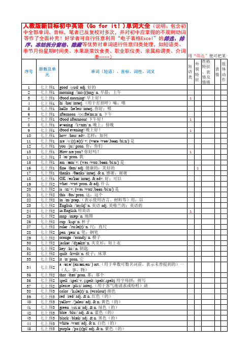 人教版新目标初中英语Go_for_it!单词大全(音标齐全_已反复校对_单词分类_便于识记)