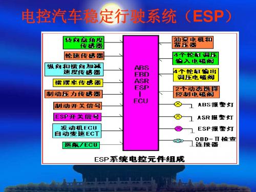 电控汽车稳定行驶系统    (ESP)