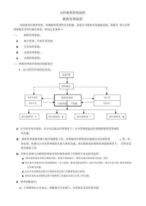 万科销售管理流程