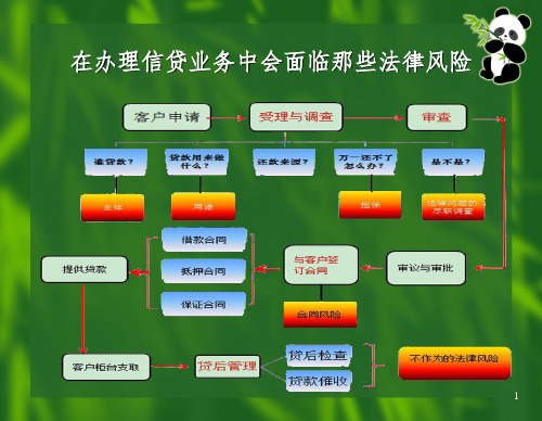 担保法新PPT课件