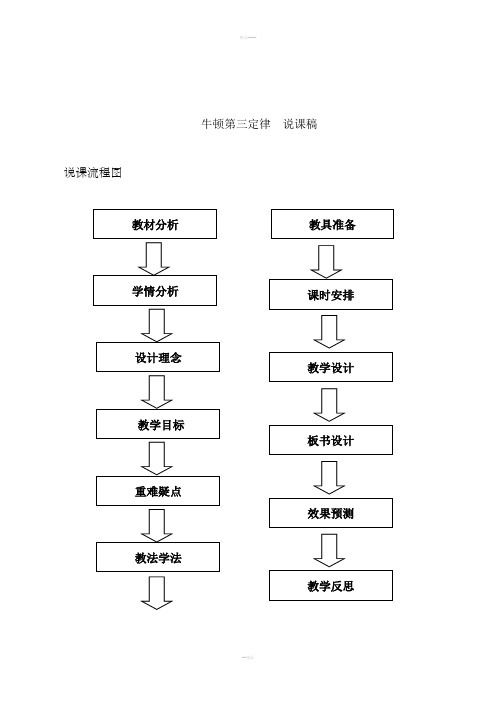 牛顿第三定律说课稿