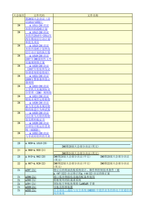 IMO大会决议索引(截止到第26届)