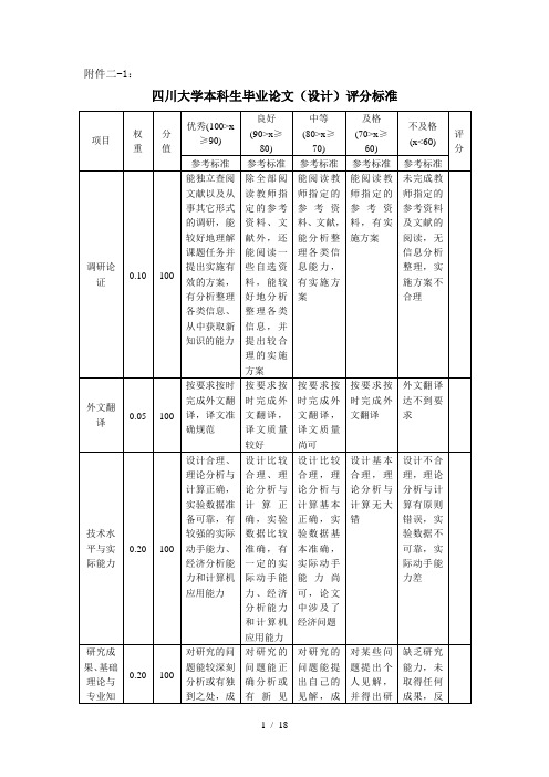 大学本科生毕业论文(设计)评分标准