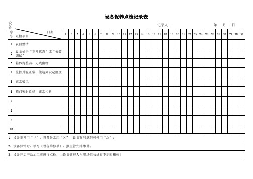 烘箱设备日常保养点检记录表