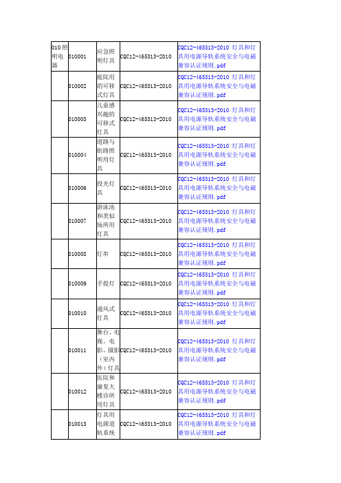适用于LED灯具的CQC认证清单