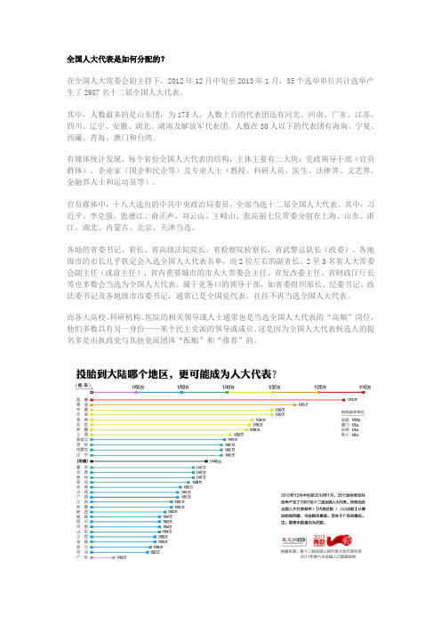 全国人大代表是如何分配的？