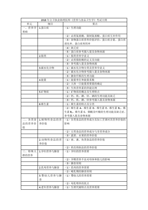 2018年公卫执业助理医师营养与食品卫生学考试大纲