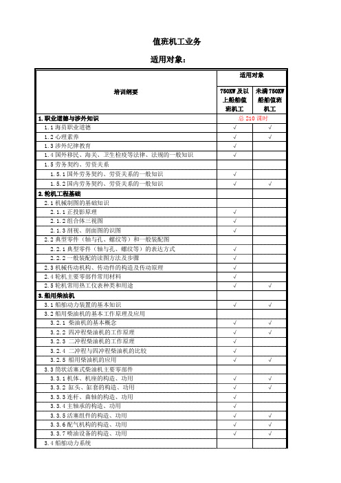 21.值班机工培训课时课件