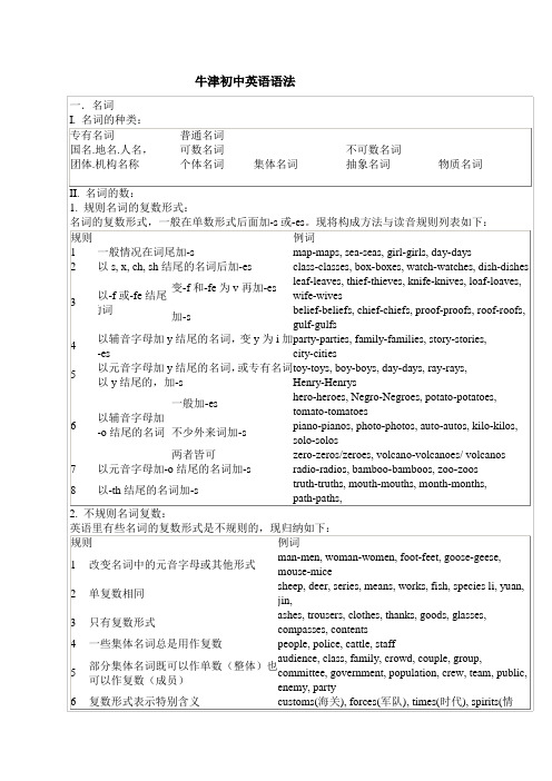 牛津版初中英语语法大全