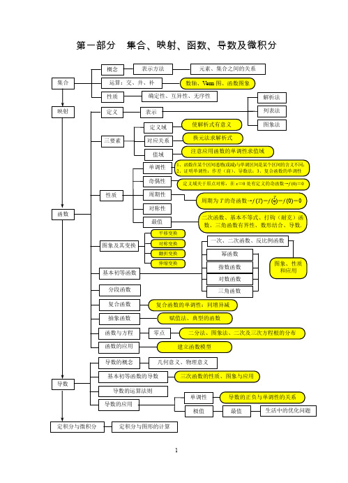 高考数学思维导图