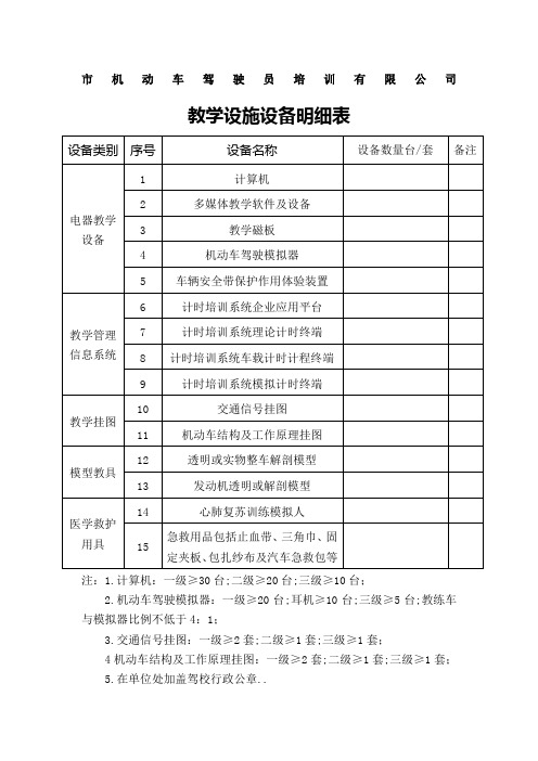 教学设施设备明细