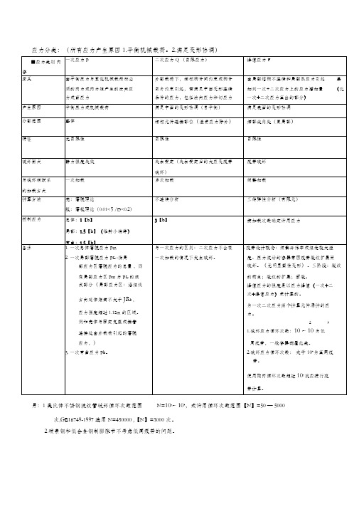 压力容器设计中的应力分类