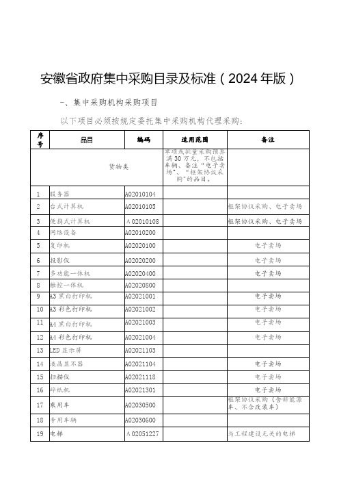 安徽省政府集中采购目录及标准(2024年版)