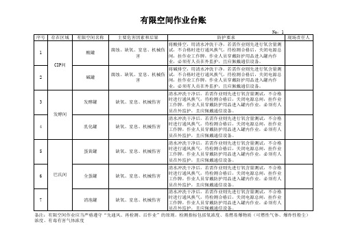 受限空间台账