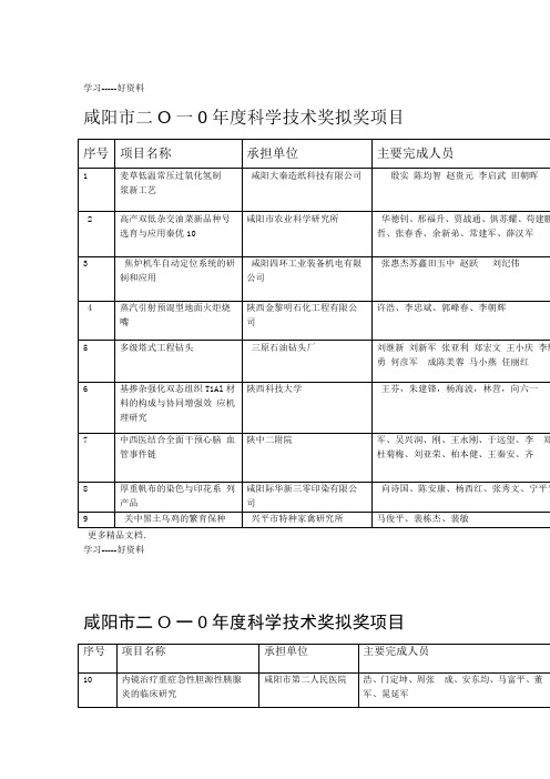 咸阳市二O一0年度科学技术奖拟奖项目教学提纲