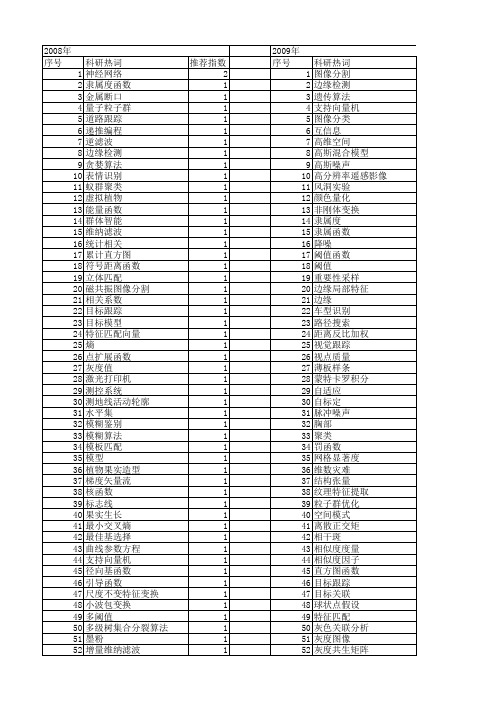 【计算机应用研究】_图形函数_期刊发文热词逐年推荐_20140724