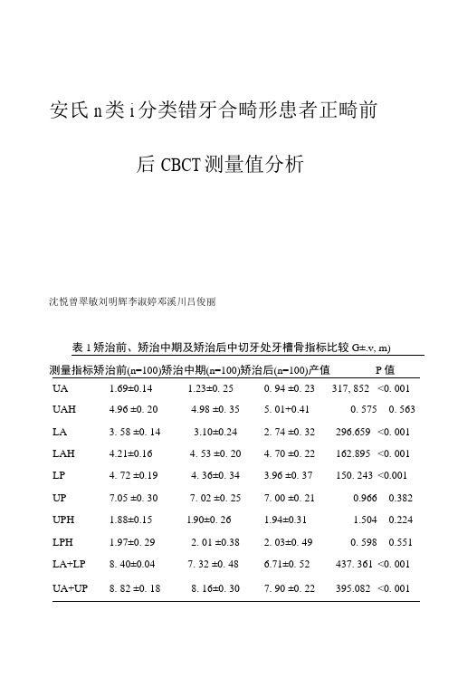 安氏Ⅱ类1分类错牙合畸形患者正畸前后CBCT测量值分析