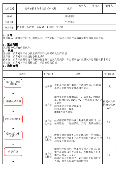 小批量试产流程