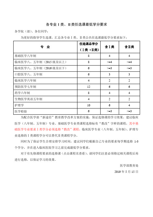 各专业Ⅰ类Ⅱ类任选课最低学分要求