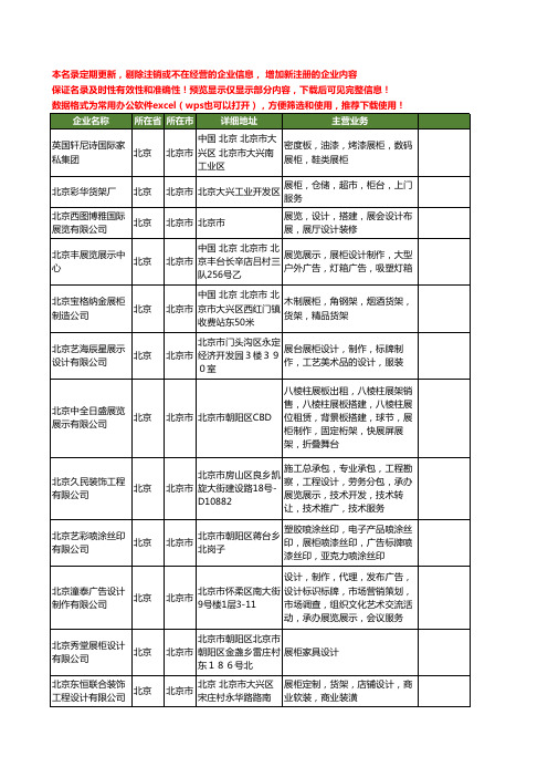 新版北京市展柜设计工商企业公司商家名录名单联系方式大全60家