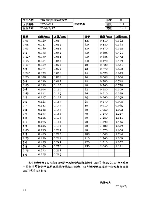 钓鱼线线号线径对照表