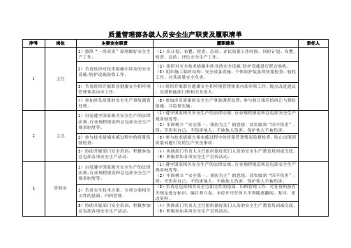 质量管理部各级人员安全生产职责及履职清单