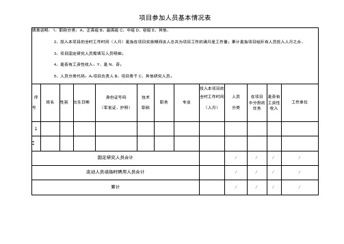 项目参加人员基本情况表