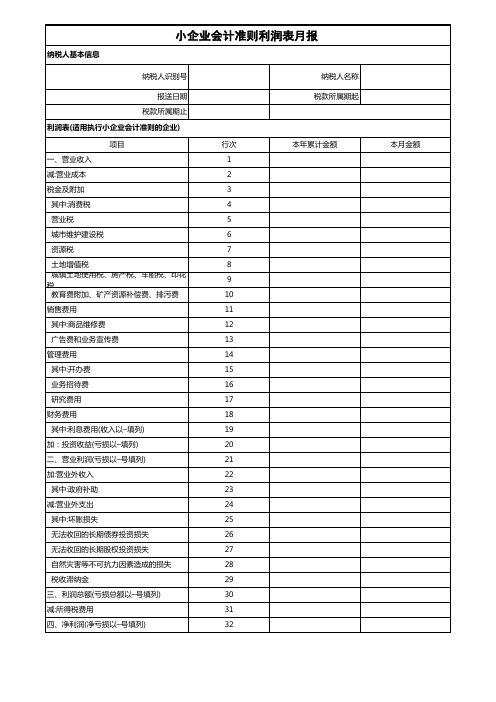 财务报表利润表模板