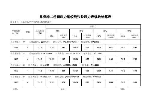 预应力钢绞线张拉伸长量计算