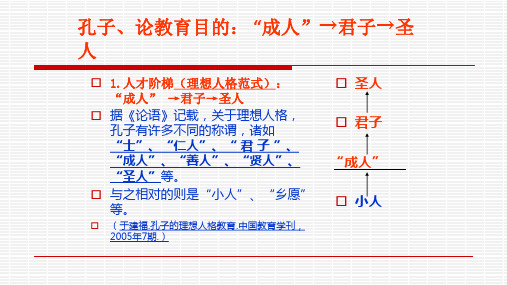 孔子教育目的学而优则仕