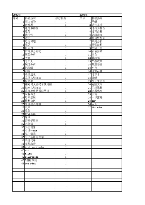 【国家自然科学基金】_亲缘选择_基金支持热词逐年推荐_【万方软件创新助手】_20140802