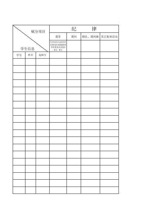 xx小学班级管理量化赋分表