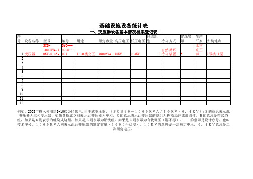 物业基础设施台账