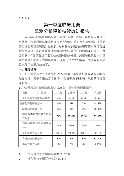 2022年第一季度临床用药监测分析评价持续改进报告