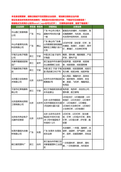 新版全国模杯工商企业公司商家名录名单联系方式大全60家