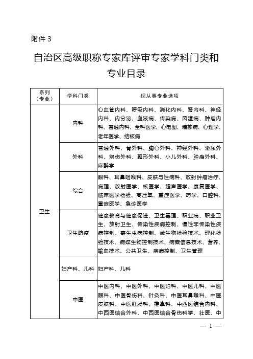 高级专家库评审专家学科门类和从事专业