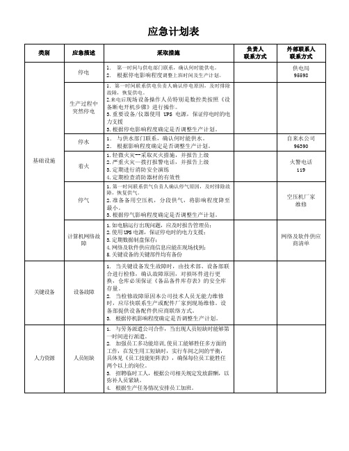 IATF16949应急计划表