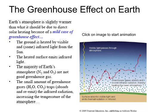 地球的温室效应【英文】