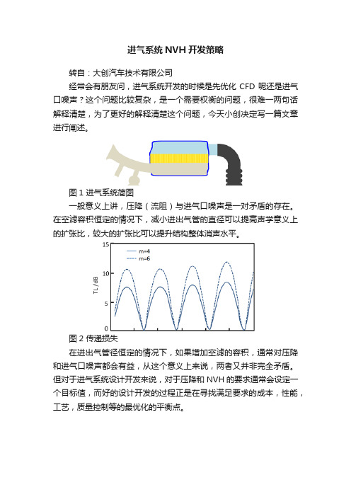 进气系统NVH开发策略